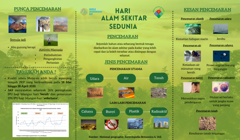 INFOGRAFIK SEMPENA HARI ALAM SEKITAR SEDUNIA – Enviro Knowledge Center