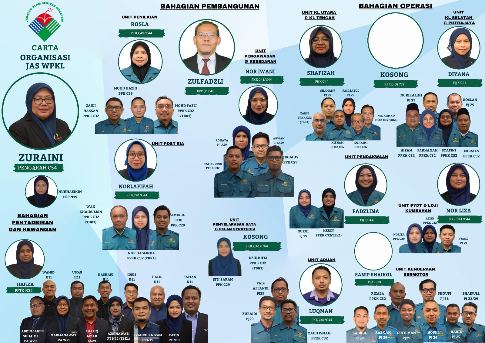 CARTA ORGANISASI JABATAN ALAM SEKITAR WILAYAH PERSEKUTUAN KUALA LUMPUR ...